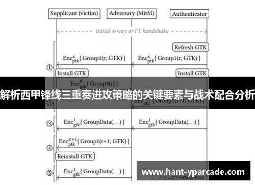 解析西甲锋线三重奏进攻策略的关键要素与战术配合分析
