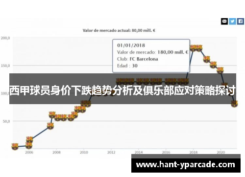 西甲球员身价下跌趋势分析及俱乐部应对策略探讨 西甲球员身价下跌趋势分析及俱乐部应对策略探讨