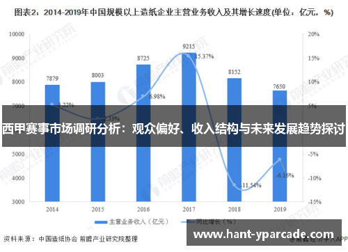 西甲赛事市场调研分析：观众偏好、收入结构与未来发展趋势探讨
